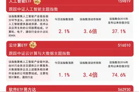 全国首个异构人形机器人训练场启用，机器人ETF易方达(159530)和人工智能ETF(159819)等产品受市场关注图片