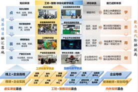 南京工程学院机械工程学院：《机械原理》课程智数赋能项目教学改革与实践图片