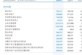 建设银行派息515亿元 全年分红超千亿元图片