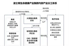海外观察 | 波士顿：美国生命科学之城的发展经验图片
