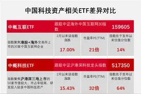 南向资金连续19个月净买入！DeepSeek浪潮正推动中国科技资产价值重估图片