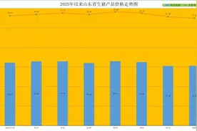 山东猪肉价格连续两周回落，牛羊肉价格环比微涨图片