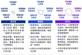 《银行保险机构操作风险管理办法（征求意见稿）》银行机构应对篇图片