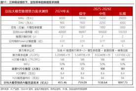 DeepSeek预示算力需求“打骨折”？业界：别只盯着训练 AI行业进入推理时代图片