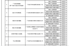 我国可开展辅助生殖技术的医疗机构增至602家 广东最多图片