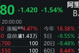 阿里巴巴美股盘前涨超4%，集团2025财年Q2收入同比增长5%图片