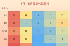 春天：是满20减15，再送10级大风图片