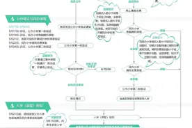 一图看懂｜2025年上海市义务教育阶段学校招生入学工作实施意见及问答图片