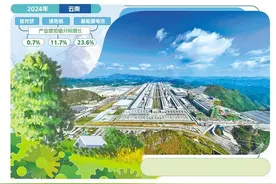 云南产业新优势释放新动能图片