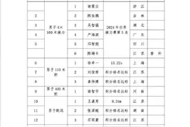 中国田径出征名单公布！苏炳添缺席，巩立姣、谢震业入选图片