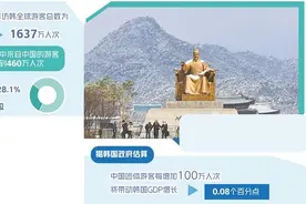 将对中国团体游客实施临时免签政策——韩国多举措吸引中国游客图片