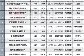 资金疯狂入港股，主题ETF年内最猛涨逾30%，多只主动权益基金也接到泼天富贵图片