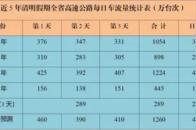 清明小长假将至，湖南交警发布绕行攻略，请查收！图片