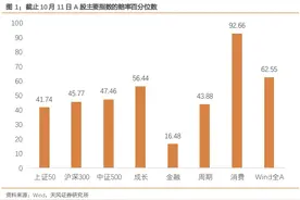 赔率应该如何刻画？兼论在反弹之后市场赔率是否还有吸引力图片