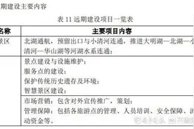 大明湖景区或将与北湖通航，预留出口与小清河连通图片