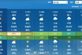 长春气温先升12℃又速降15℃图片