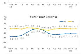 中国2月PPI同比降2.2%，煤炭加工价格降24.7%图片