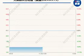 天娱数科董事长徐德伟涉嫌共同职务违法被留置 公司股价跌停图片