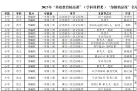 2023年教育部“基础教育精品课”名单公布图片