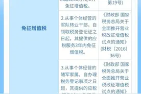 一文梳理常见个体工商户涉税问题→图片