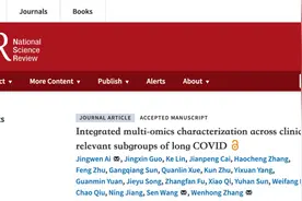 张文宏教授团队最新研究！首次揭示不同长新冠亚型的多维组学分子特征全景图片