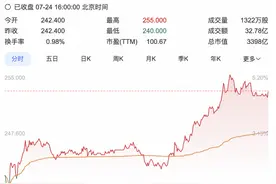 泡泡玛特股价大涨5%，拉布布新品曝光，好莱坞想合作拍电影图片