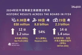 770万人次！香港迪士尼2024财年净利润及入场人次创新高图片