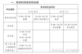 青岛七千余名考生将赴考！艺术类统考本周六开考图片