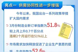 制造业PMI连续两个月回升，释放经济向好向新积极信号图片