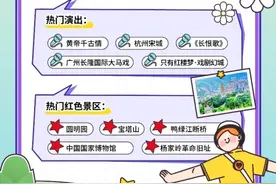 济南，再次成为全国顶流！图片