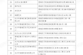 最新！望城校外培训机构“黑白名单”公布！图片