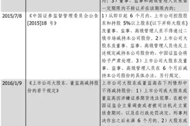 长城证券：减持新规是谁的稳定剂图片