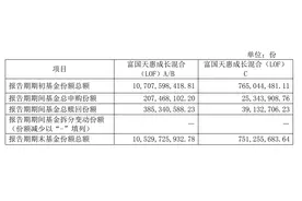 知名基金经理最新动向：朱少醒大幅加仓宁德时代、谢治宇大买中国平安图片