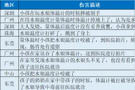 两年34例！警惕熊孩子咬破水银温度计图片