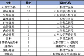 2024全国医院互联网口碑排行榜：山东省共5家医院榜上有名图片