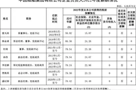 中国船舶集团披露企业负责人2022年度薪酬情况图片