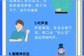 一图读懂  |  嗓子疼，六个信号提示就医图片