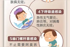 一图了然 ｜ 阿莫西林是“家庭常备消炎药”？很多人吃错了图片