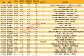揭秘涨停 | 机器人概念多股涨停图片