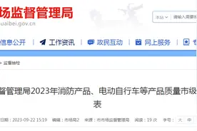 安徽省淮北市发布2023年消防产品、电动自行车等产品质量市级监督抽查结果图片