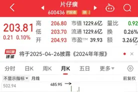 优质超跌白马股揭秘！机构上调这些科技白马股盈利预测图片
