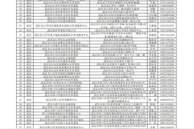 武汉都市圈养老机构清单公布！看看有没有你附近的图片