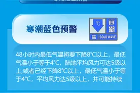寒潮预警你了解吗？图片