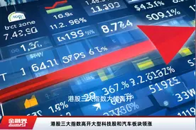 港股三大指数高开大型科技股和汽车板块领涨视频封面