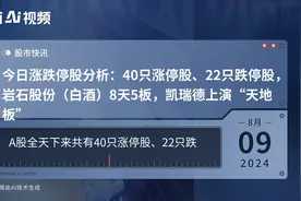 今日涨跌停股分析：40只涨停股、22只跌停股，岩石股份（白酒）8天5板，凯瑞德上演“天地板”视频封面