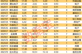 揭秘涨停 | 国产芯片市场领跑，多股涨停图片