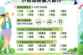 “五一”假期环球、故宫、国博最热门图片