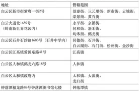 白云区发布2025年义务教育阶段公办学校学位预警，涉23所学校图片