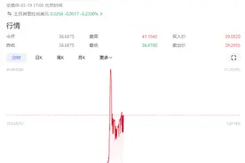 熔断！突然大跌，股汇债三杀图片