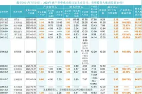 去年15家上市公司完成破产重整，投资人是赚是亏？图片
